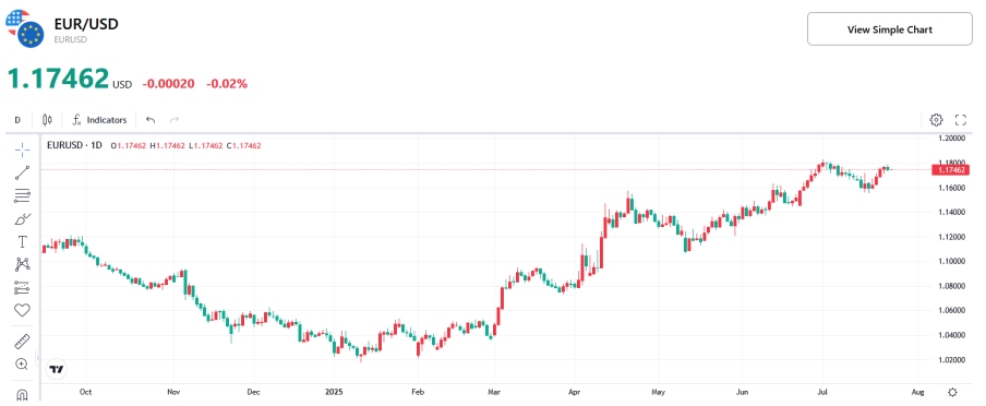 (EUR-USD-Chart)